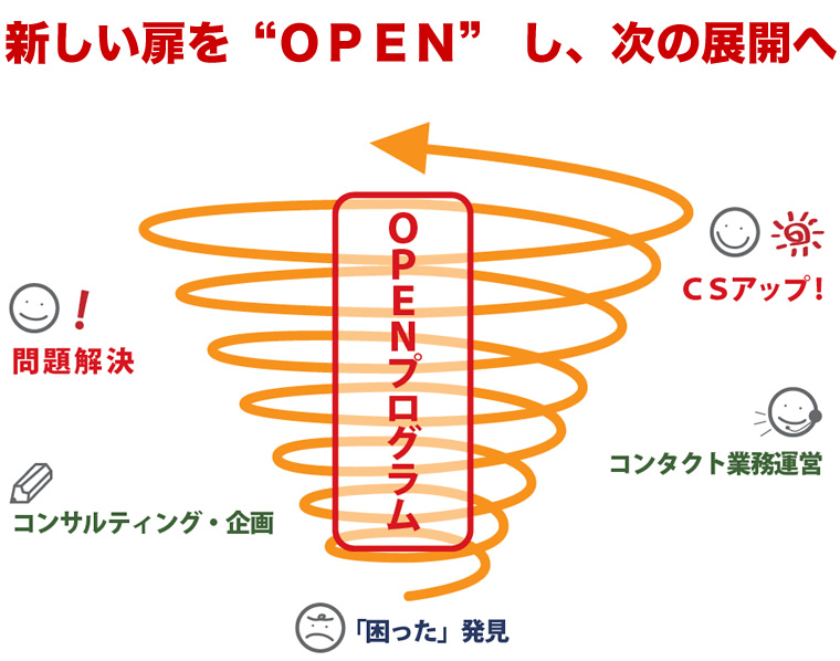 新しい扉を“OPEN” し、次の展開へ
